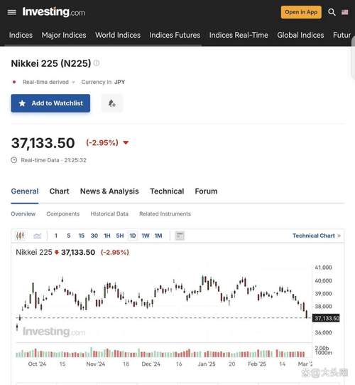 莱特币今日行情,狗币今日最新价格