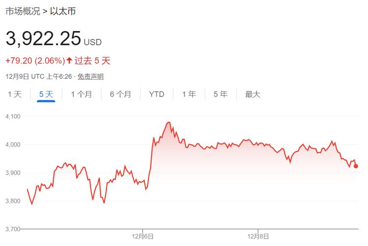 特朗普币最新价格,特朗普币最新价格美元