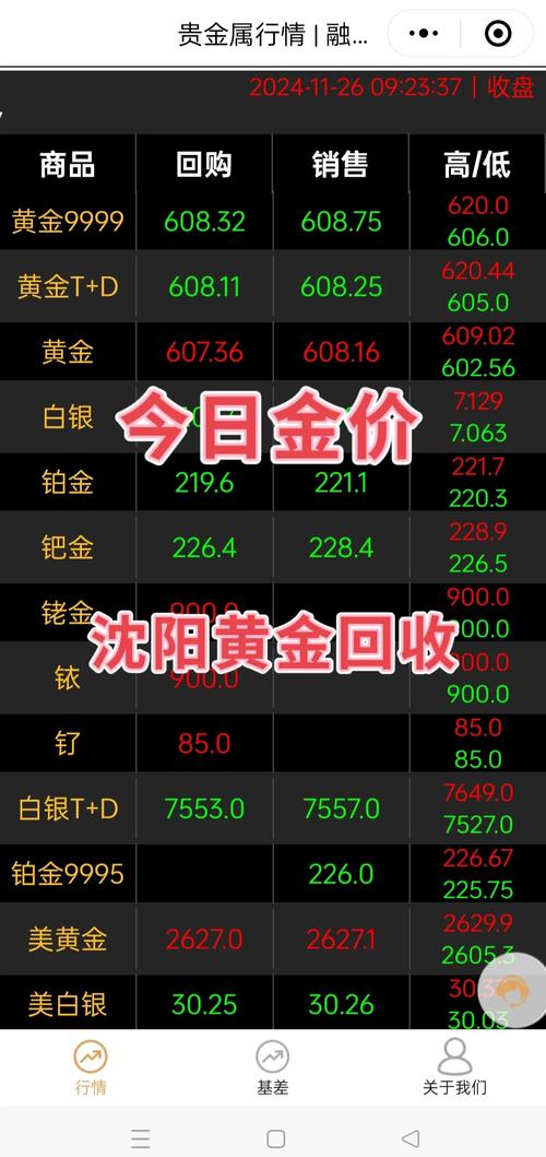 黄金回收价格,黄金回收价格今日实时行情