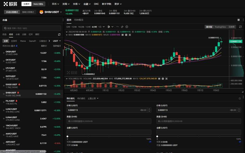 shib币价格今日行情,shib币价格今日行情最新