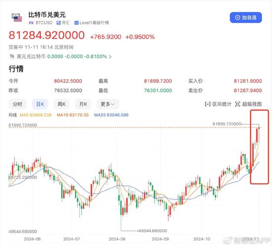 特朗普币今日最新消息,特朗普币今日价格最新行情