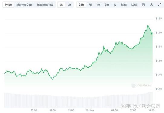 瑞波币今日走势图,瑞波币的价格及价格走势图
