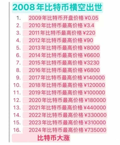 比特币查询平台,比特币查询网站有哪些