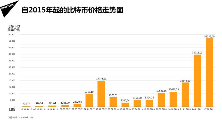 比特币今天价格多少美金,比特币今天价格多少美金一枚