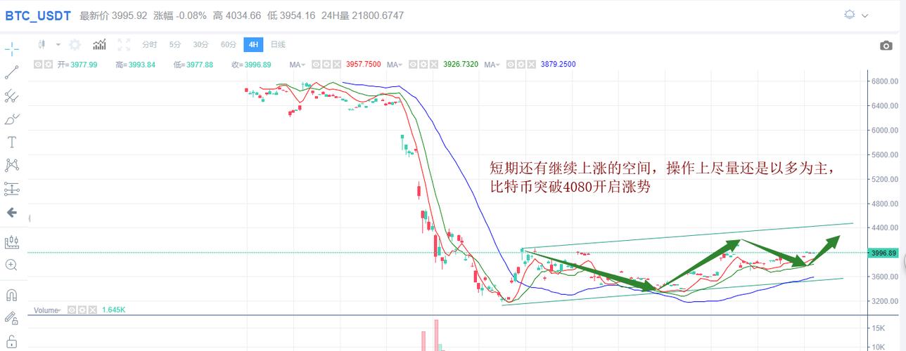 以太坊最新价格行情走势图,以太坊最新价格行情走势图表