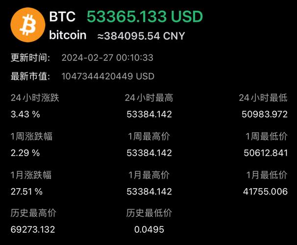 btc比特币最新价格,btc比特币价格行情美元