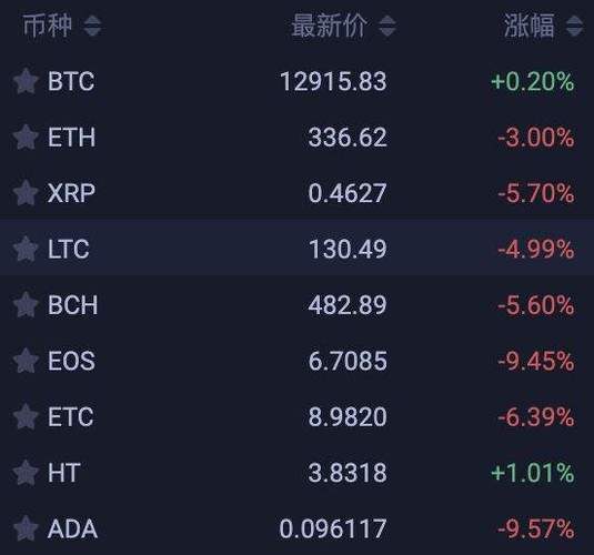 si币最新消息今日行情的简单介绍