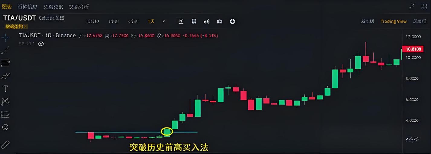 新手炒合约币,合约炒币技术教程