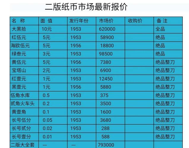 NC币的未来价格,nc币的未来价格是多少