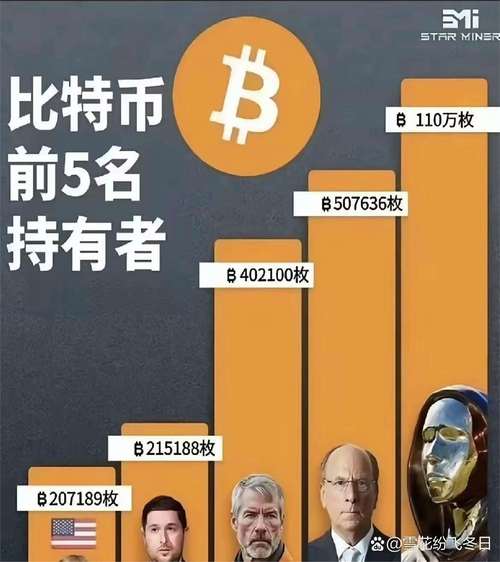 我在14年买了1000个比特币,2014年3000多买了一个比特币