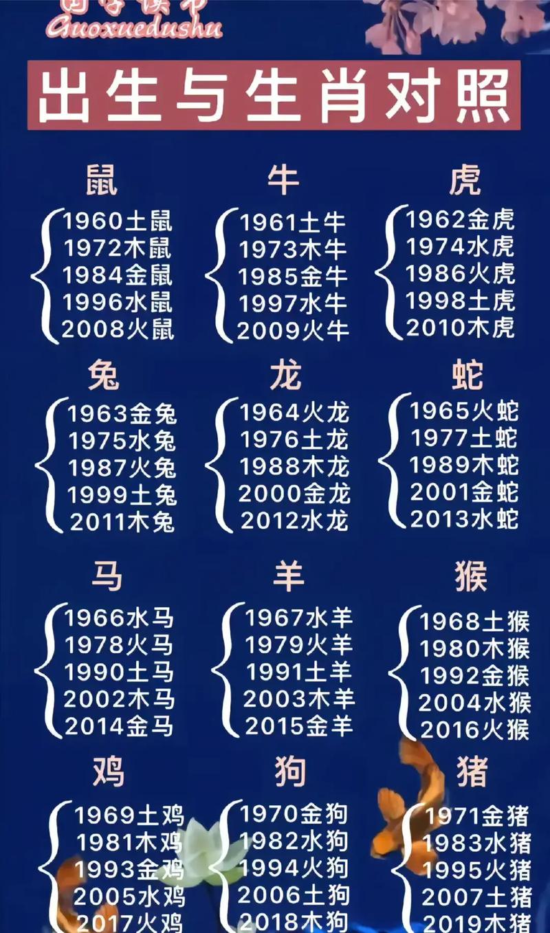十二生肖年龄查询表2022年,十二生肖年龄表格岁数2020年