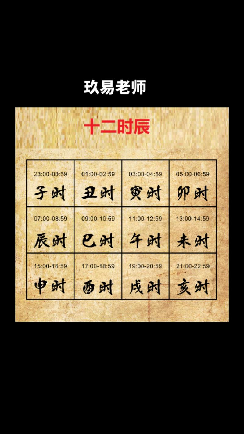 包含最准十二生肖时间对应表的词条